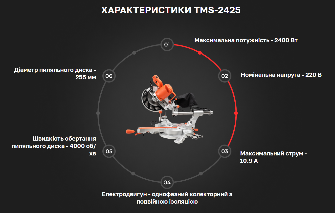 Технічні характеристики